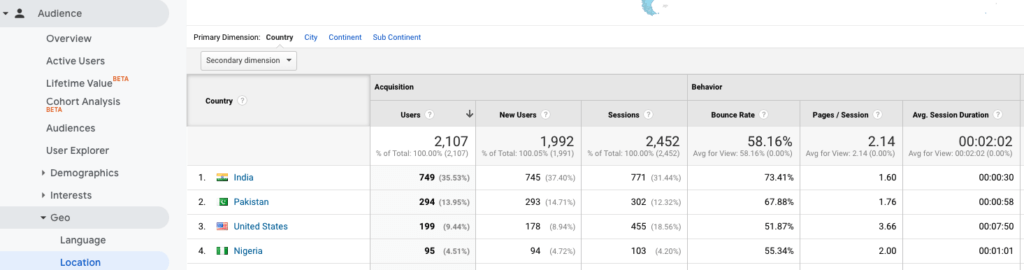 google analytics audience