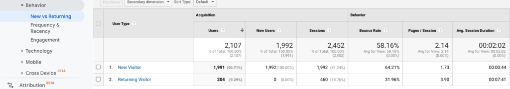 google analytics audience