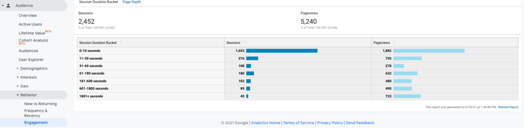google analytics audience