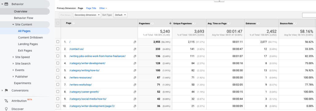 google analytics behavior